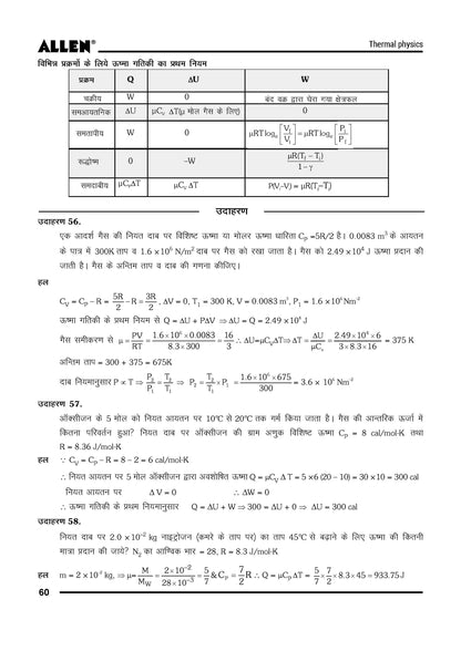 ALLEN NEET-UG Study Material Package for 11th, 12th & 12th Passed with Solutions (Set of 24 Modules)