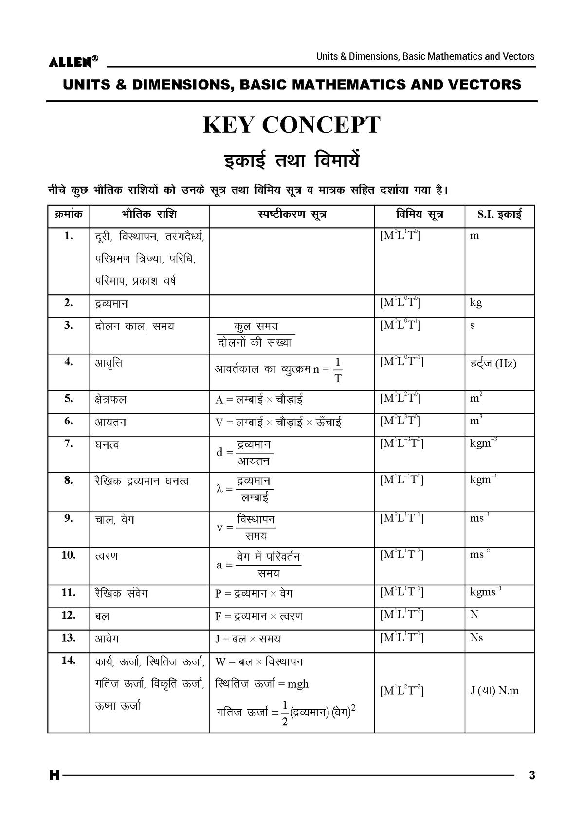 ALLEN 11th PHYSICS Study Material Package for JEE Main+Advanced (Set of 6 Modules Combo) Nurture