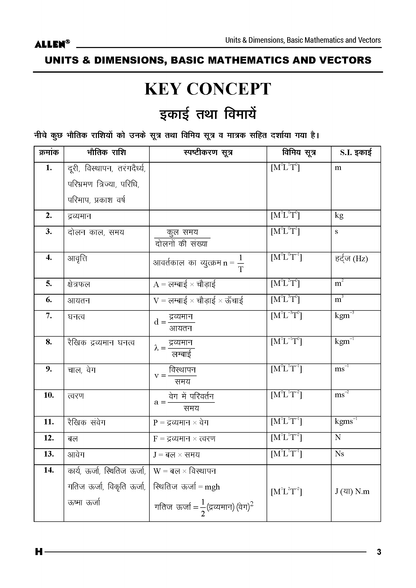 ALLEN 11th PHYSICS Study Material Package for JEE Main+Advanced (Set of 6 Modules Combo) Nurture