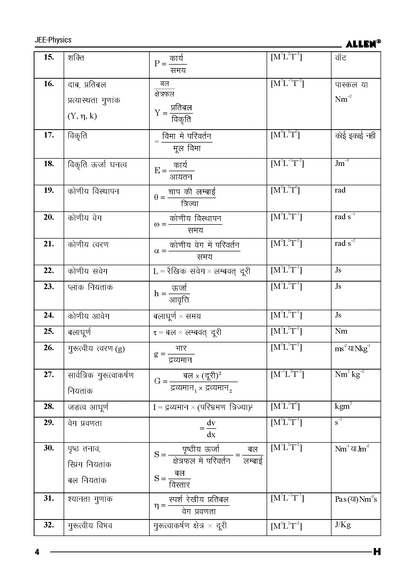 ALLEN 11th PHYSICS Study Material Package for JEE Main+Advanced (Set of 6 Modules Combo) Nurture