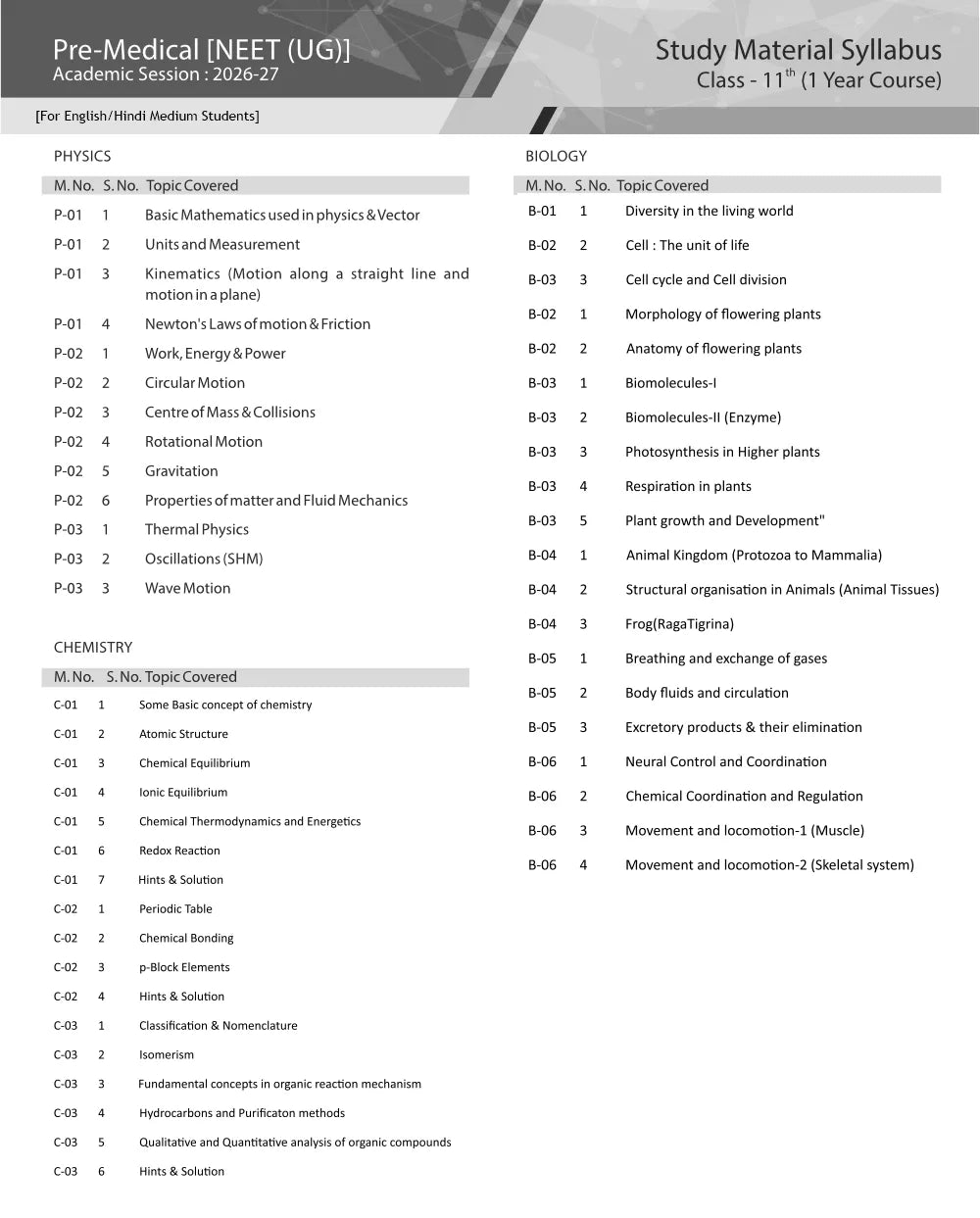 ALLEN NEET-UG STUDY MATERIAL PACKAGE for 11th (Set of 12 Modules Combo) in Nurture