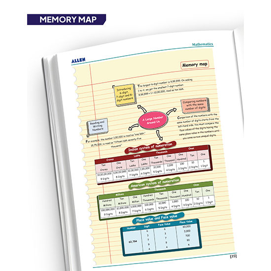 ALLEN Class 7 NCERT All-in-One Study Material Package-10 Multicolor Modules Covering 6 Core Subjects | Physics, Chemistry, Biology, Maths, Social Science & English