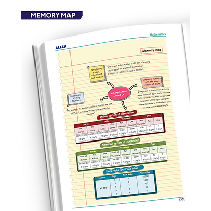 ALLEN Class 7 NCERT All-in-One Study Material Package-10 Multicolor Modules Covering 6 Core Subjects | Physics, Chemistry, Biology, Maths, Social Science & English